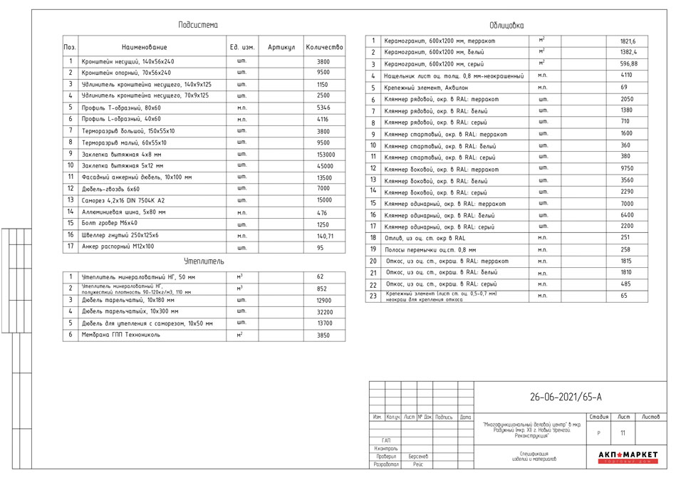 Спецификация изделий и материалов